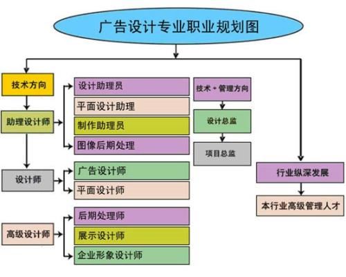 赤峰电脑办公软件培训学校